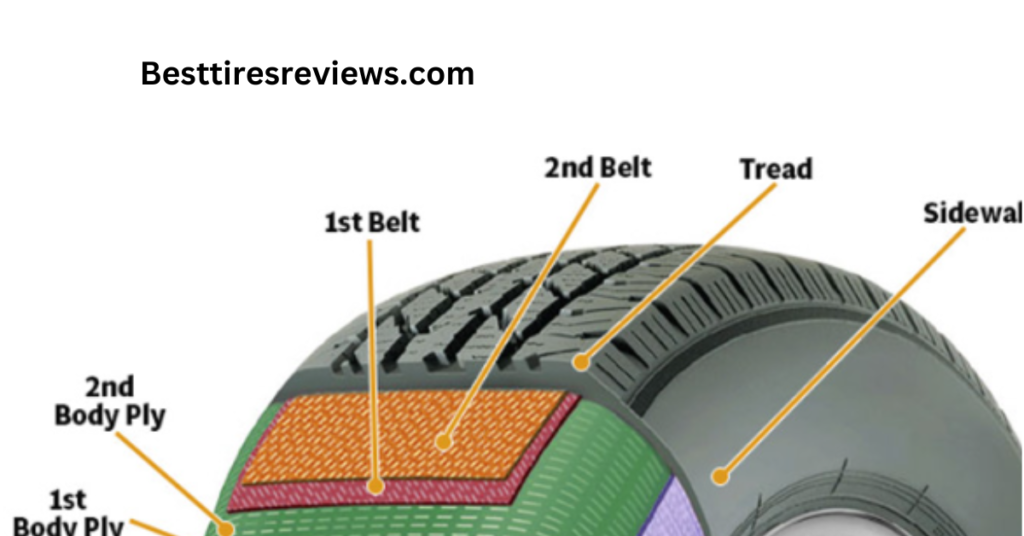 radial tire structure 